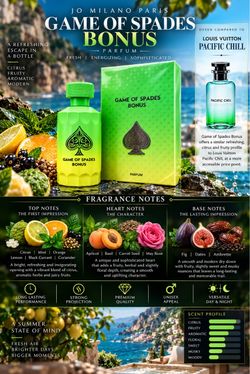 Jo Milano Paris Game of Spades Bonus Parfum