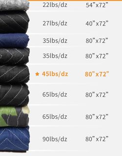 Moving / Hood blankets