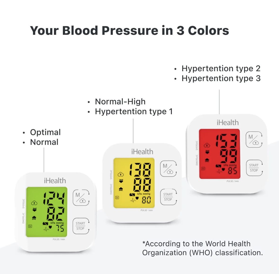 iHealth Track Smart Upper Arm Blood Pressure Monitor for Sale in Hazard, CA  - OfferUp