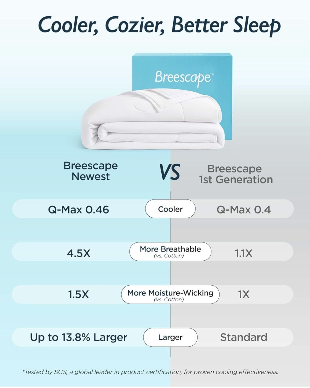 Breescape Cooling Comforter King Size BlendTek™ Q Max>0.46 Tech, Breathable Blanket for Hot Sleepers & Night Sweats Relief, Premium Lightweight Summ