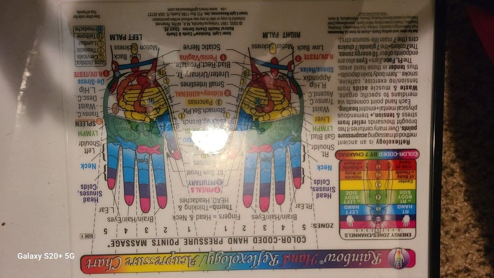 Free Reflexology/Acupressure Message Framed Images