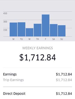 Make $1700 driving for Uber and LYFT