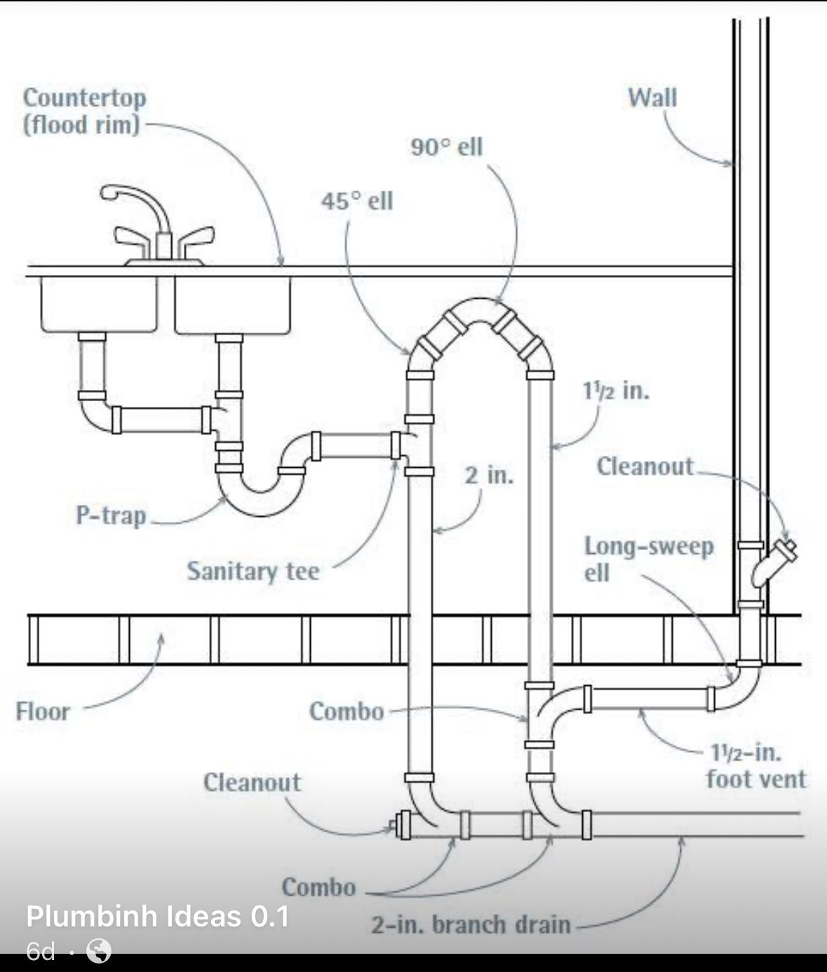Reparations Home Services