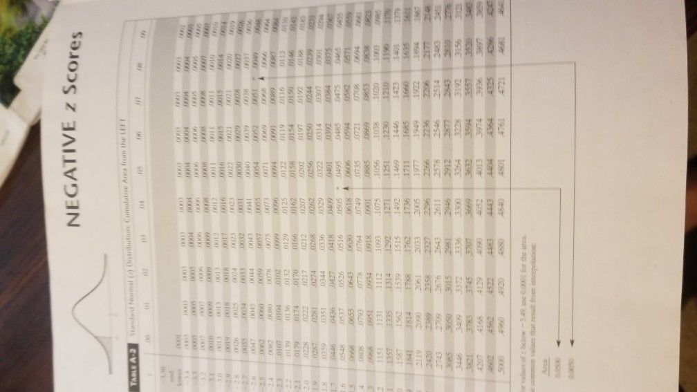 Elementary Statistics using the Ti-83/84. plus Calculator