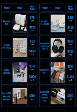 Electronics