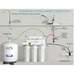 Reverse osmosis