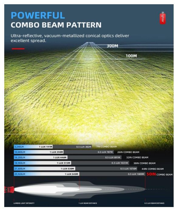 BraveWAY 50" Amber LED Curved Light Bar - Off-Road 4B-9