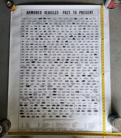 Vintage U.S. Military Poster - Armored Vehicles Past to Present