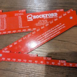 Guard-Opening Scale – ANSI / CSA (KSC098