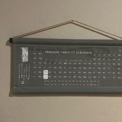 Periodic Table of Elements Canvas Wall Hanging