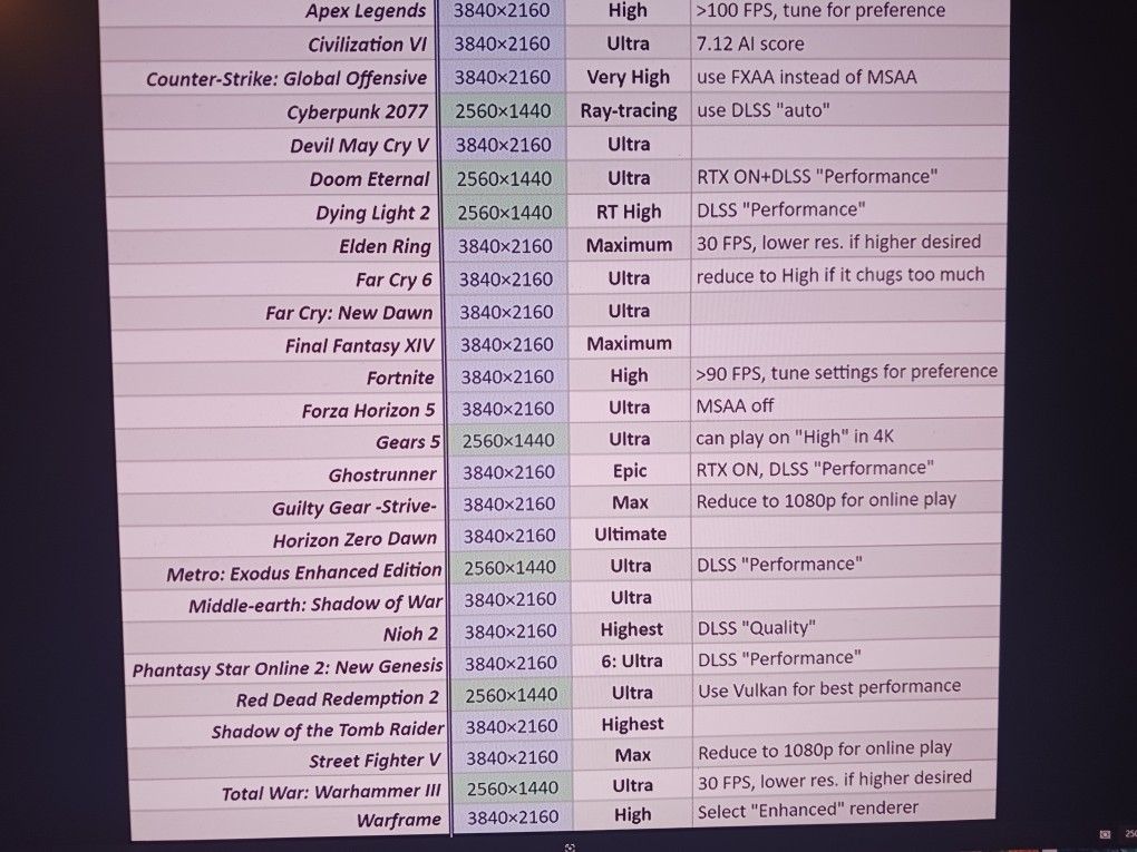 Hi Speed Gaming PC Intel Core i7-12700 CPU 64GB RAM 1TB SSD NVMe & 2TB 7.2K HD Nvidia RTX 3060ti DDR6 Graphics Windows 11 Professional 