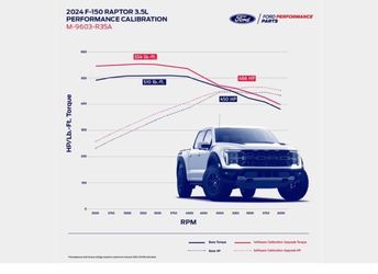 Ford Performance ProCal Tune for 2024-2026 F150 Raptor