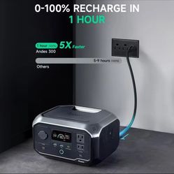 Portable Power Station Andes 300, 266Wh Battery with 300W AC/100W USB-C Output