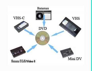 Videotape Transfer