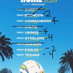 Charger Tickets 