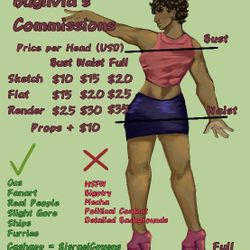 Digital Art Commissions