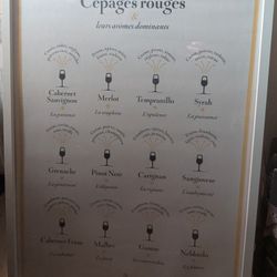 Wine Lover Poster With IKEA Frame