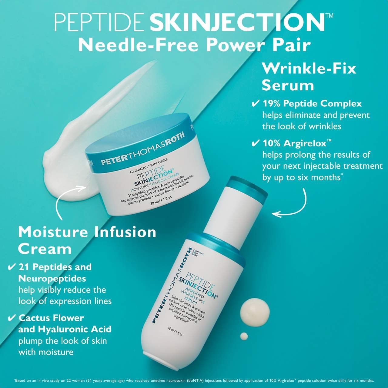 Peter Thomas Roth peptide injection amplified, wrinkle, fix serum and moisturizer