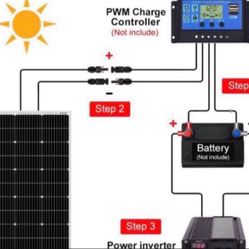 3kW Pure Sine Inverter  100Ah LFP 150w Panel