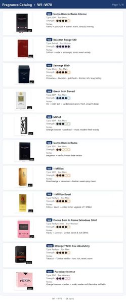 Wholesale of various colognes