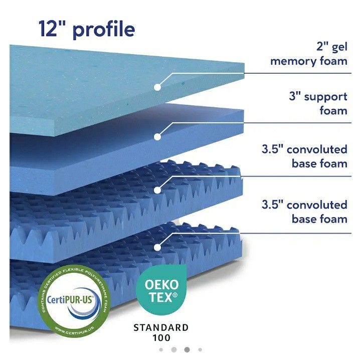 Full Vibe Gel Memory Foam Mattress 