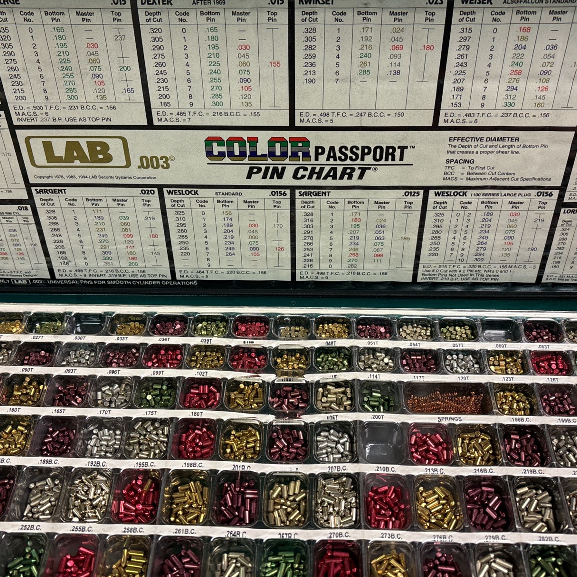 Pin Chart