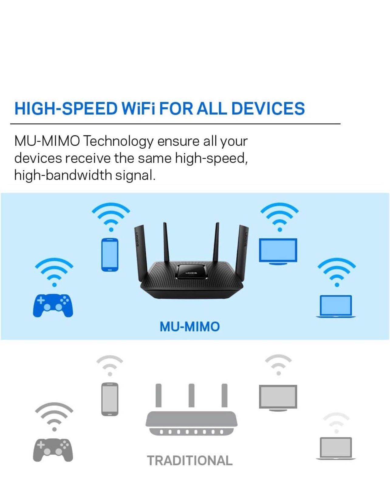 AC2200  Triband WiFi Router 