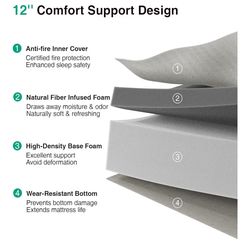 12” King Size Memory Foam Mattress – Medium Firm