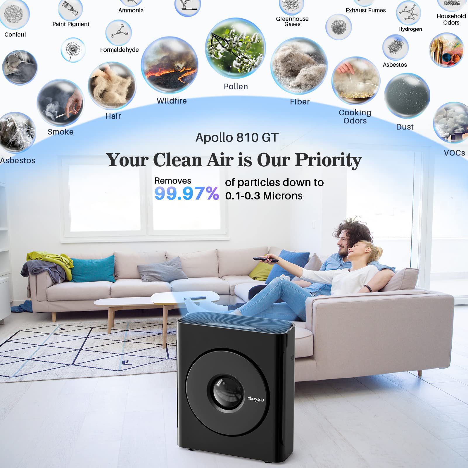 Okaysou Air Purifiers for Home Large Room, BlueHEPA Technology with 5-Stage H13 True HEPA Filter, Ai