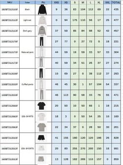 Wholesale essentials