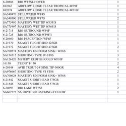 Fly Fishing Inventory Packing Lists Per Box