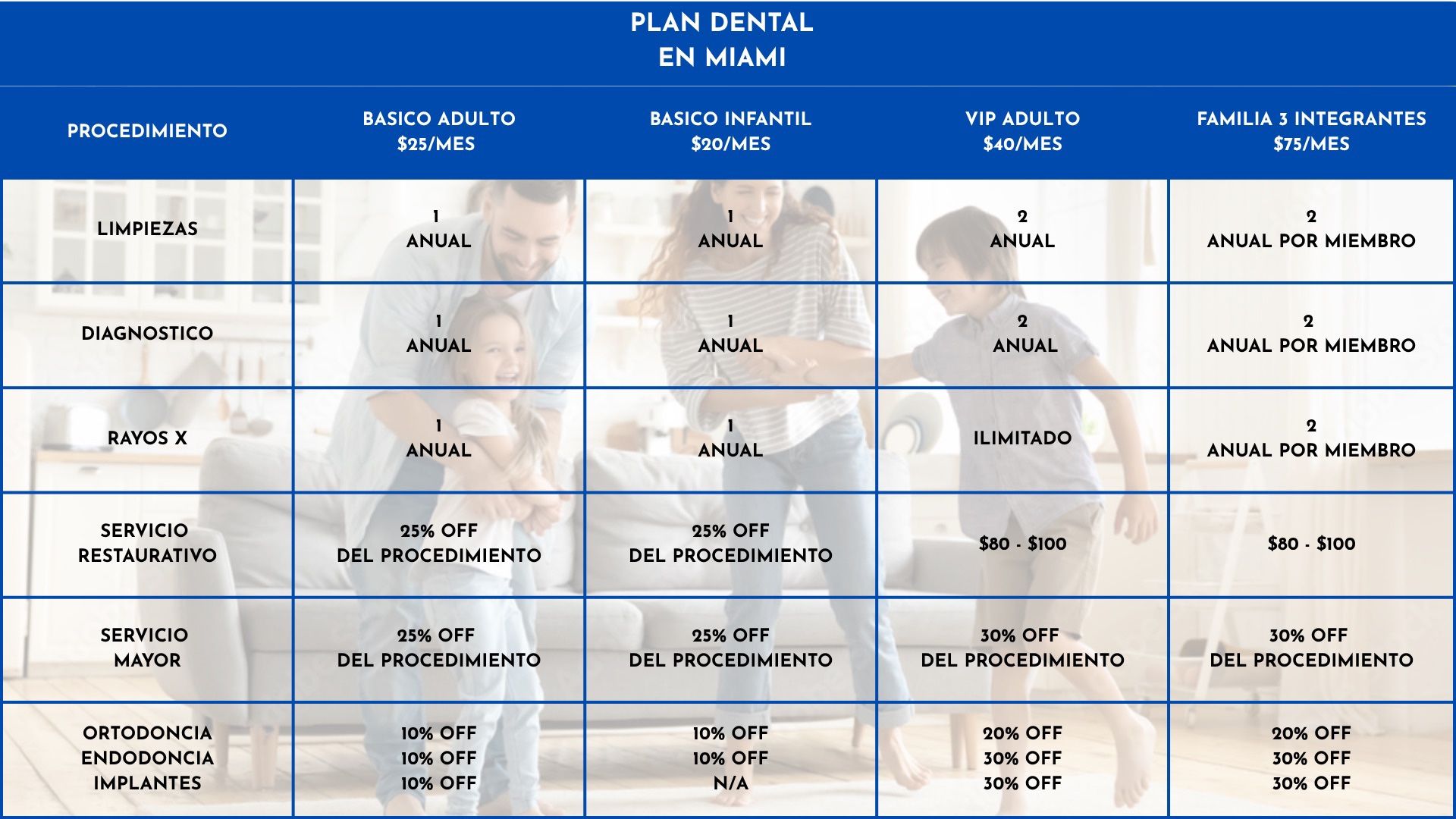 Plan Dental En Miami 