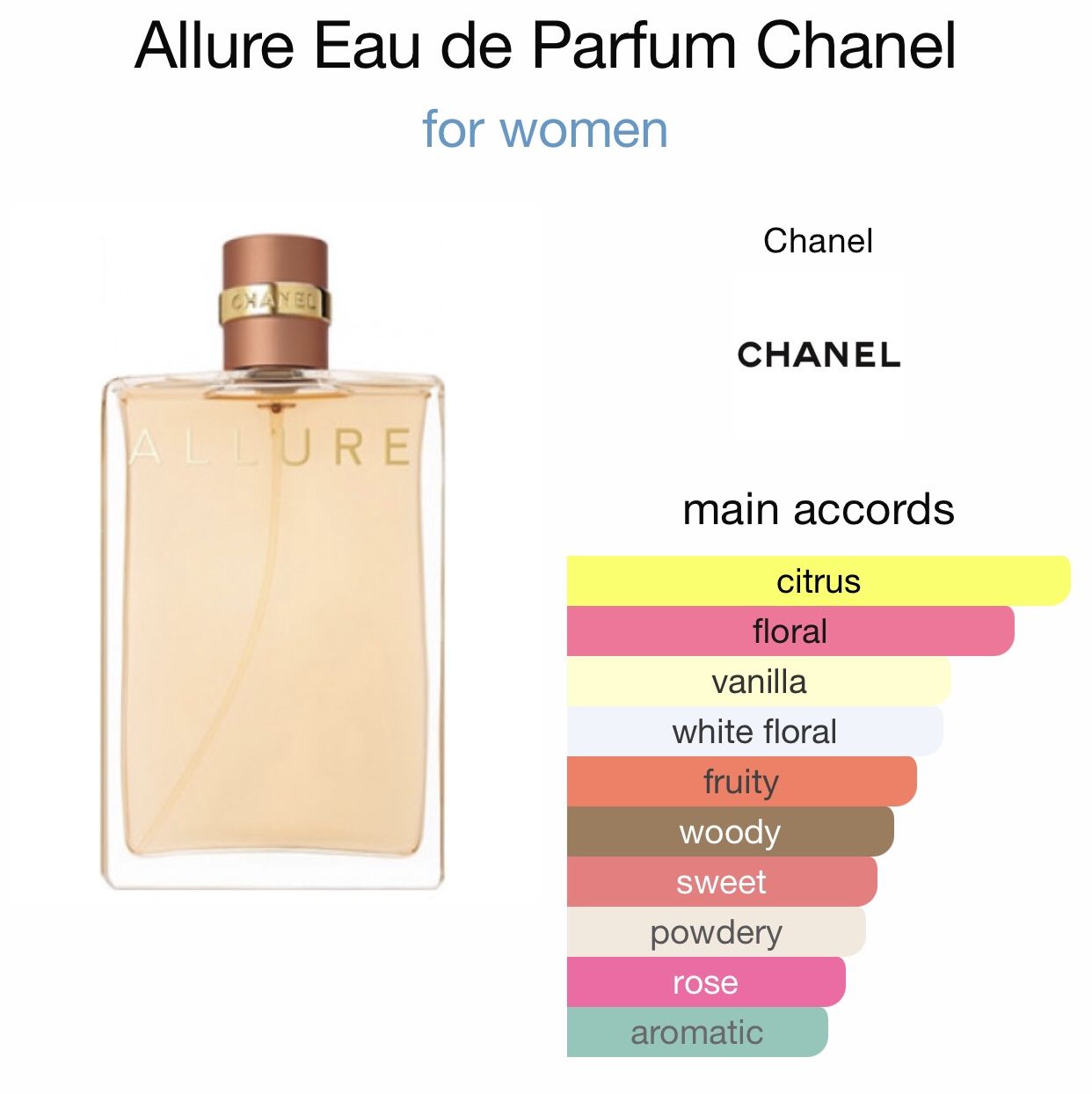 Chanel Allure EDP