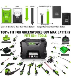 80V 3.5Ah Pro Battery for Greenworks GBA80200