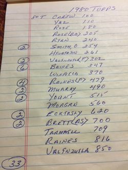 Baseball Cards: 1981 Topps (33 Total)