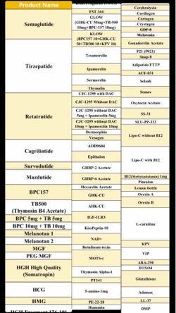 Peptides
