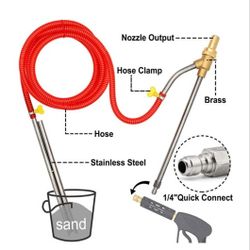 Pressure Washer Sandblasting Kit Wet 5000 PSI