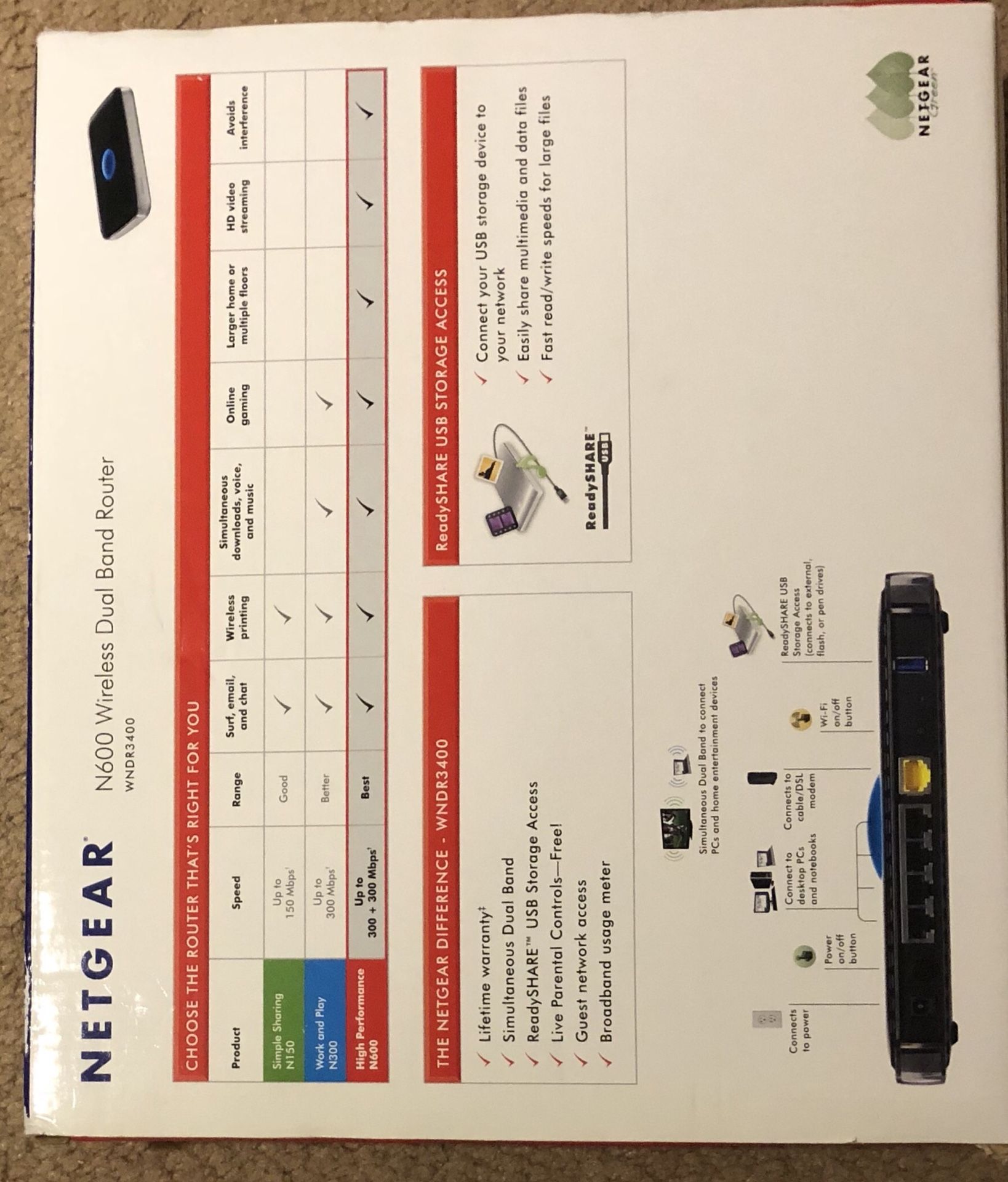 Netgear N600 - Dual Band Router