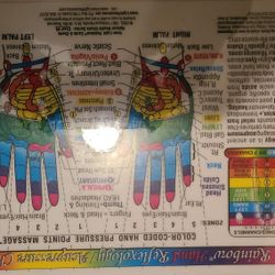 Free Reflexology/Acupressure Message Framed Images