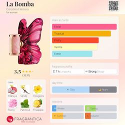 Over stock sell on all women perfume