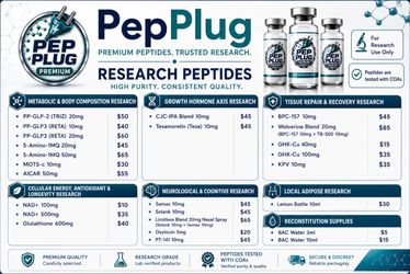 Research Peptide GLP2 & GLP3 Available
