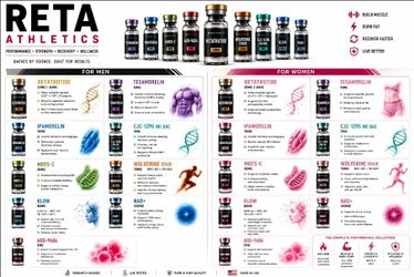 Posters for businesses peptides wellness