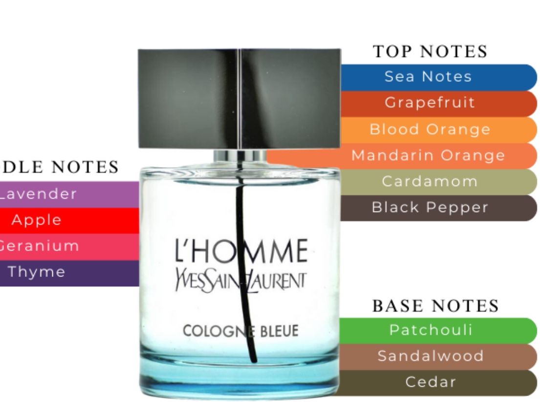 YVES SAINT LAURENT Lhomme Cologne Bleue