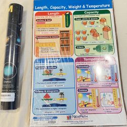 Posters For School And Classrooms