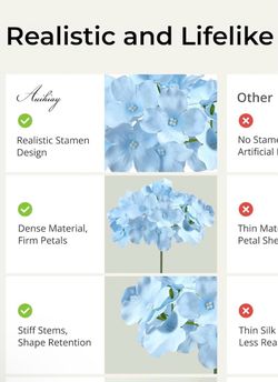 Artificial flower-hydrangeas Blue Color , for center pieces, flower walls. 5 packs- brand new