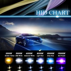 Led Headlight Bulbs - Hid Conversion Kits - Any Bulb Size Gmc Sierra To Chevy Silverado Tahoe Tacoma Tundra H11 H4 H7 D1r D1s Escalade 9006 Hb4 White