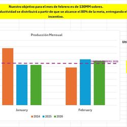 Escombros y basuras (recogidas )