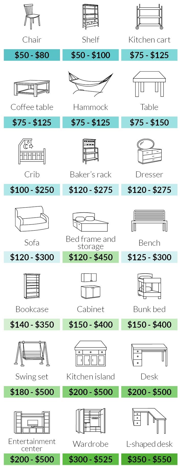 Furniture Assembly