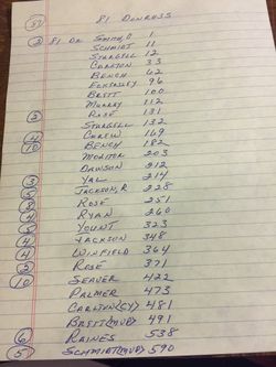 Baseball Cards: 1981 Donruss (87 Total)