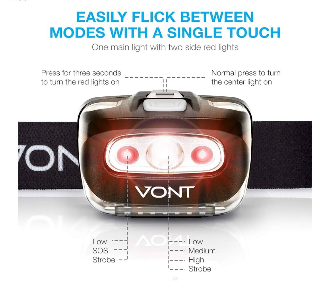LED Headlamp [Batteries Included New